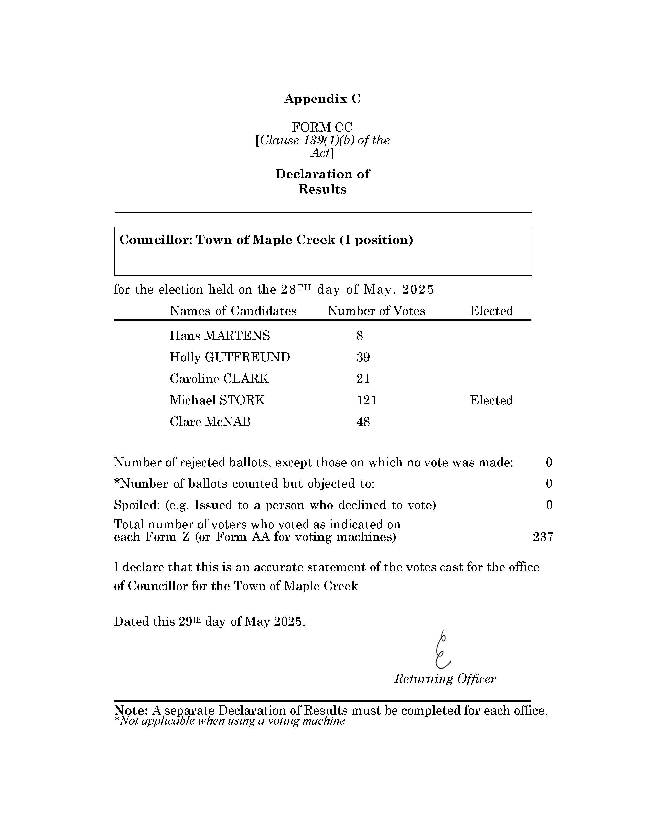 Declaration of Results