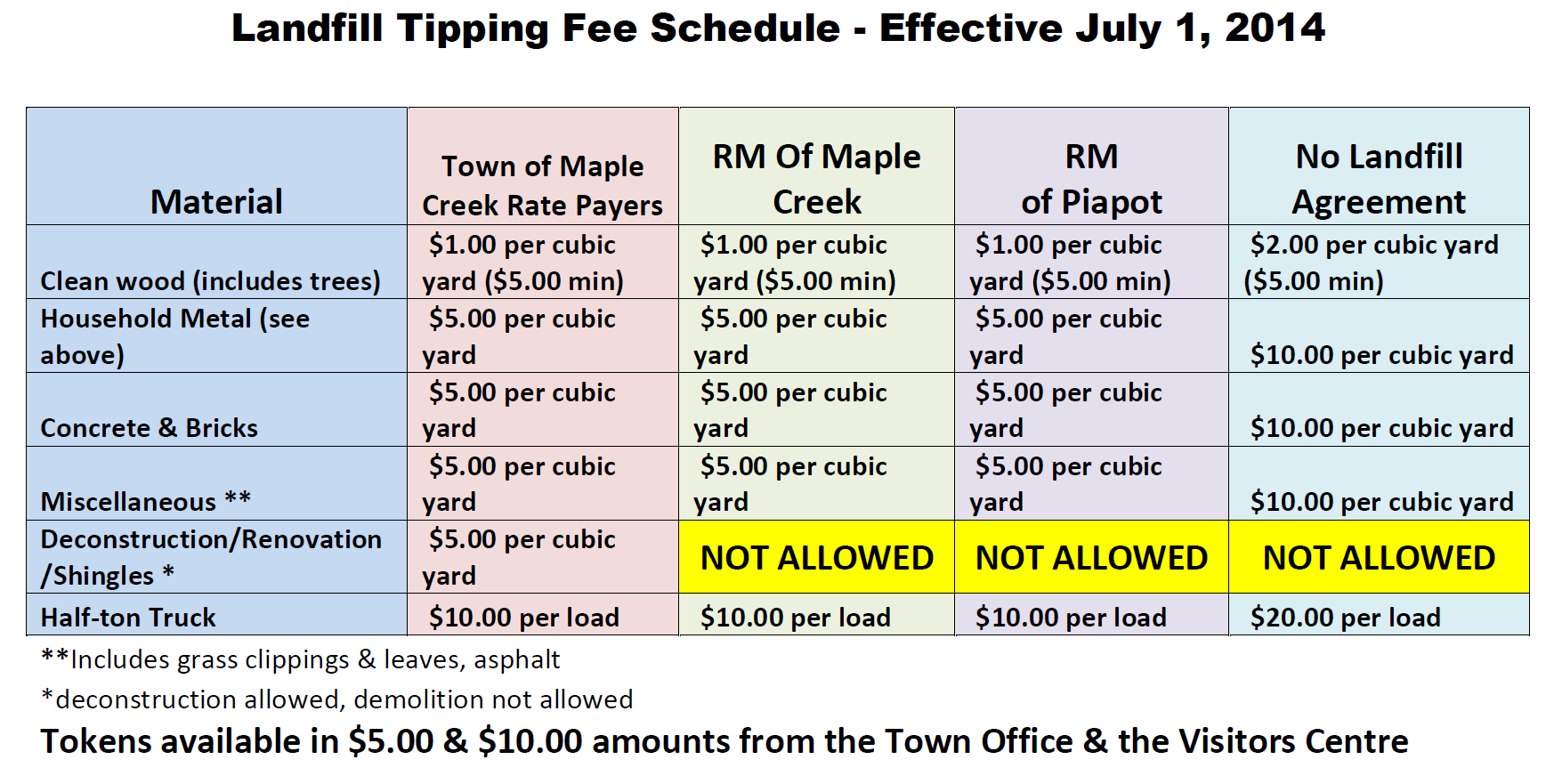 Maple Creek Landfill Tipping Fees